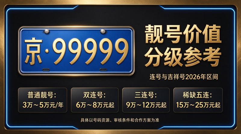 北京车牌租赁流程示意图